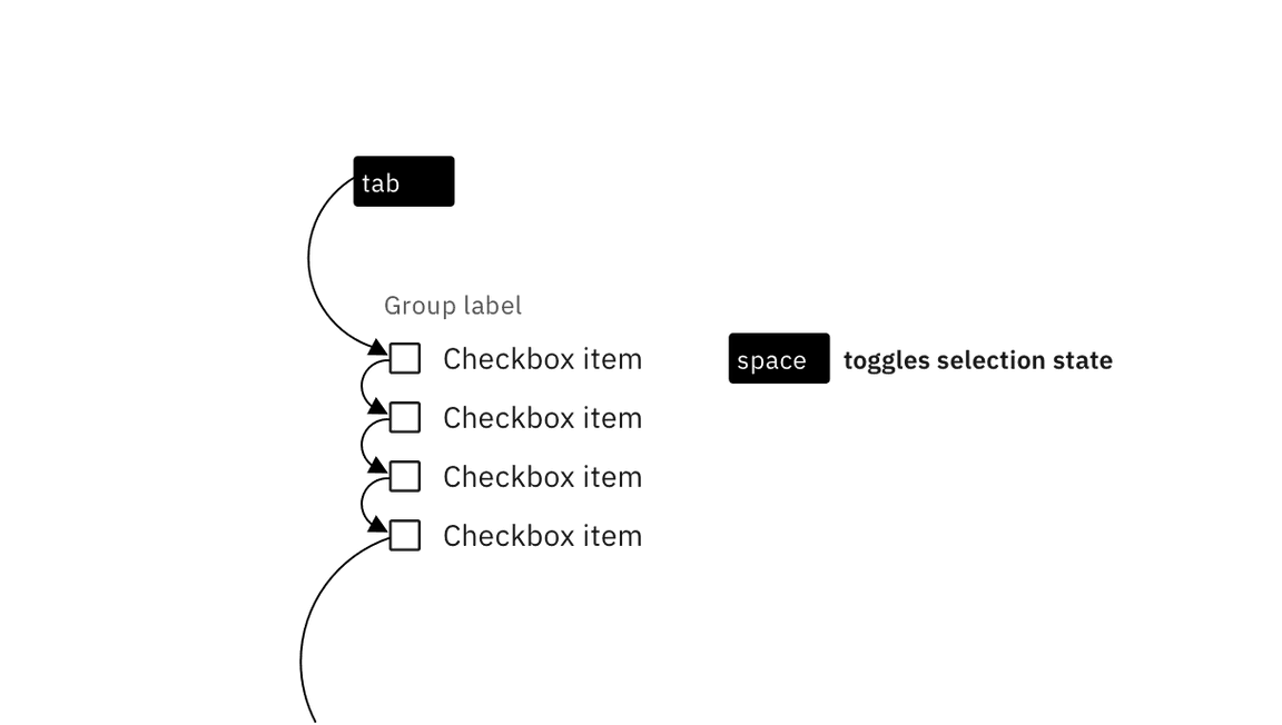 checkbox items with group label